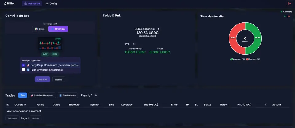 Tableau de bord du bot de trading